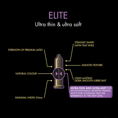 SKYN Elite Box 36